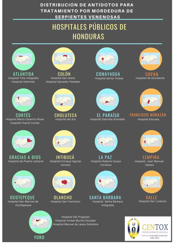 Antidotos Distribucion hospitalaria